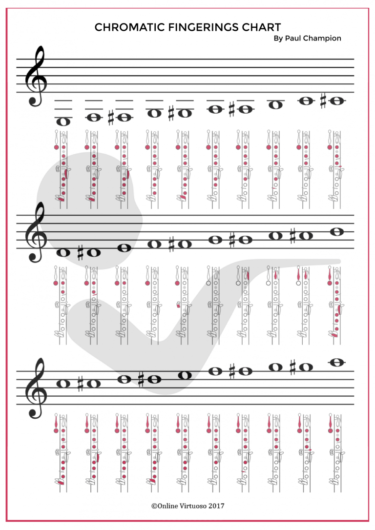 Clarinet Chart